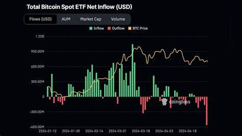 US Bitcoin ETFs Saw The Sixth Consecutive Day Of Inflows