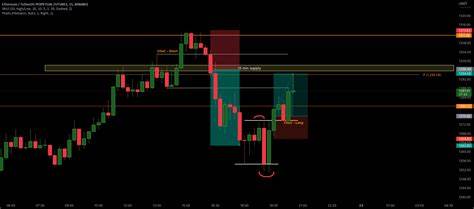 Quick scalper_1196(@Scalper_1196)'s insights - Binance