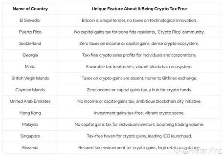 Top 12 crypto tax-free countries with major tax benefits - Cryptopolitan