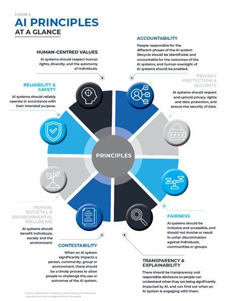 Principles of Using AI Professionally