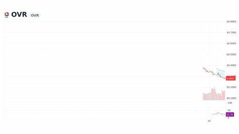 Ovr Price: OVR Live Price Chart, Market Cap & News Today - CoinGecko Buzz