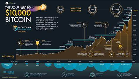 Bitcoin Near 1.5 Million: A Bold Scenario Is Taking Shape!