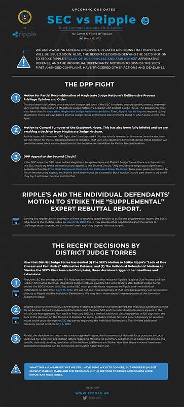 Top Lawyer Reveals What Happens to Ripple v. SEC Case Under New US Administration - The Crypto Basic