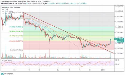 XRP Price Breaks Out and Surges: Will the Momentum Last? - NewsBTC