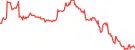 ZKBase Price: ZKB Live Price Chart, Market Cap & News Today - CoinGecko Buzz