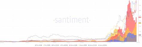 Meme Coins Weekly Trading Volume Surged 3000%: New Record? - CoinGape