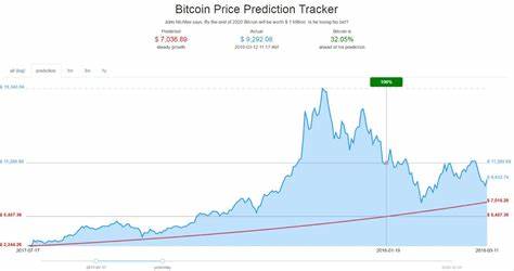 Bitcoin Price Will Hit $1 Million by 2020 Says John McAfee - Investopedia