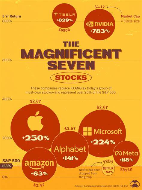 The tech rally is about a lot more than Magnificent 7 right now