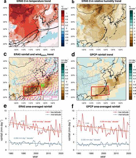East Asian aerosol cleanup has likely contributed to global warming