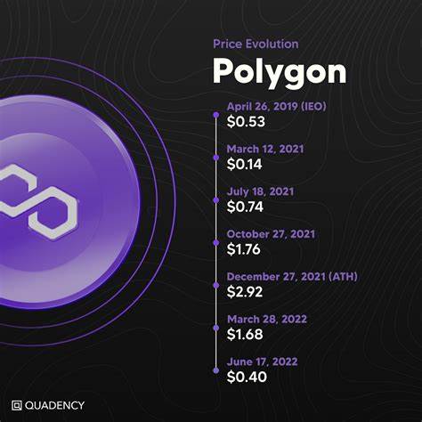 Polygon Price Prediction as Attention Shifts to MATIC – Next Top 10 Coin? - Cryptonews