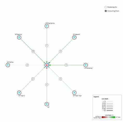 Microsoft Dependency Has Risks