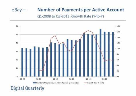 PayPal Shares Slide as Transaction Growth Per Active Account Slows - PYMNTS.com