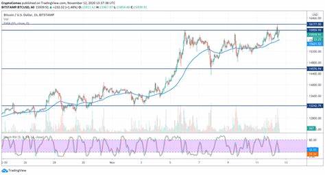 BITCOIN Act USD Price (BTCACT-USD)