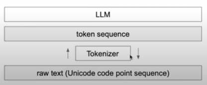 Hypertokens: Holographic Associative Memory in Tokenized LLMs