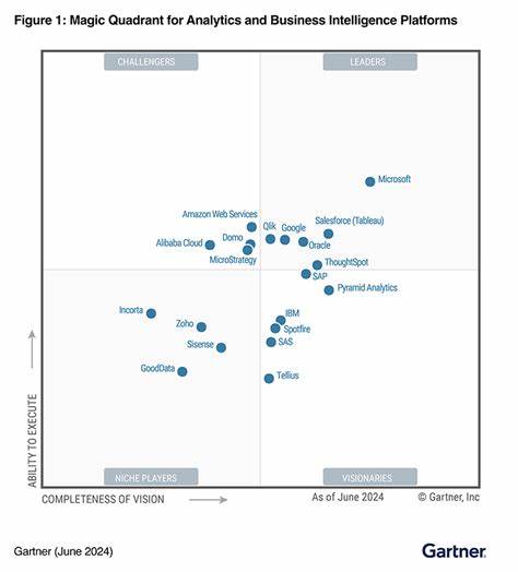 Oracle Named Leader in Gartner’s 2025 Analytics Magic Quadrant, Highlighting AI Integration