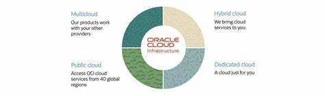 Oracle Expands Distributed Cloud Offerings for AI