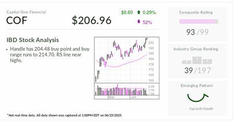 Stock Of The Day Capital One In Buy Zone After Completing Major Acquisition