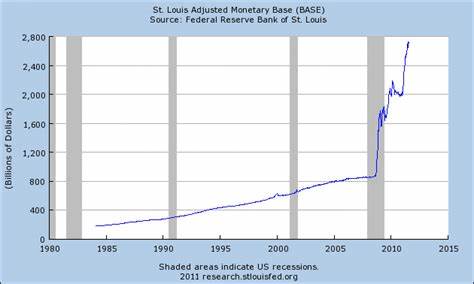 Why Didn't Quantitative Easing Lead to Hyperinflation? - Investopedia