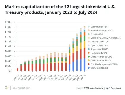 Crypto markets could gain $1 trillion as Gold price reaches $3,000: Tokenized-Gold expert explains