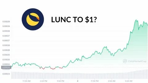 Could Terra Luna Classic Burn Program Really Pump Price to $1.00? - Business 2 Community