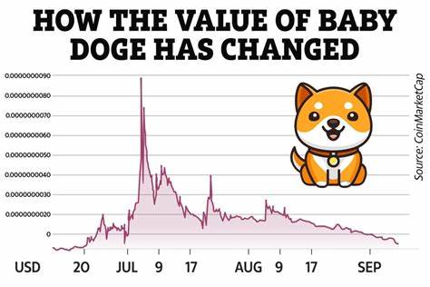 Breaking News: Baby Doge Price To Reach $5 Soon? - CryptoTicker.io - Bitcoin Price, Ethereum Price & Crypto News