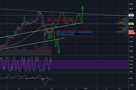 RIP Altcoin Seasons? Crypto Analyst Debates Whether They’ll Ever Return - TradingView