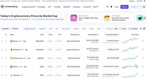 Why Is This Crypto Set To Solve Major Issues Seen Within Binance & Uniswaps Business Structure - CoinMarketCap