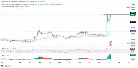 Top 3 Price Prediction Bitcoin, Ethereum, Ripple: BTC, ETH, and XRP consolidate before a potential breakout - FXStreet