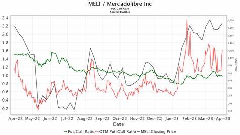 Benchmark Maintains Buy Rating for MercadoLibre (MELI)