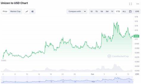 Unizen Price: ZCX Live Price Chart, Market Cap & News Today - CoinGecko Buzz
