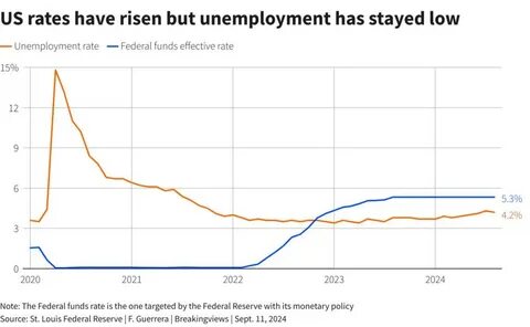 US stock futures muted as caution lingers ahead of Fed's rate-cut decision