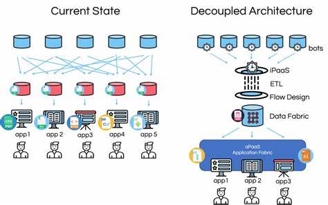 Decoupling Control and Data: Better Architecture Through Larger Results