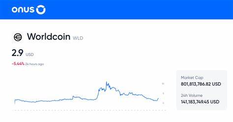 WLD/USD - Worldcoin US Dollar