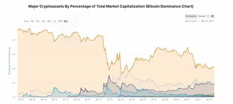 New Altcoin at $0.20 to Ride Ethereum’s (ETH) Next Wave Targeting $17 During Altcoin Season - FinanceFeeds
