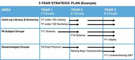 Oxford Hills School District announces gains on its 3-year strategic plan