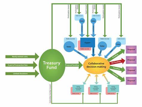 Blockchain: How a treasury system will foster better collaborative intelligence for cryptocurrencies - Open Access Government
