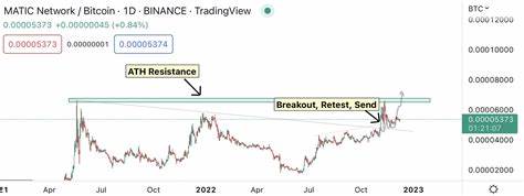 5 High-Performing Altcoins Set to Outperform Bitcoin (BTC) in Q4 2024: Guest Post by Times Tabloid - CoinMarketCap