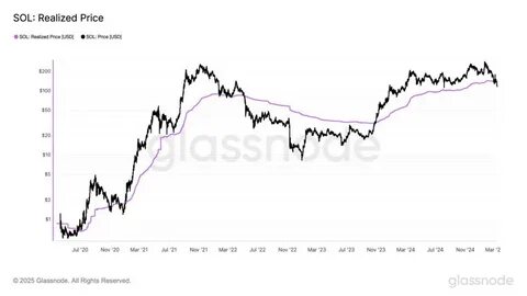 Expert Calls This the Best Crypto to Invest in Despite Bitcoin Dropping Below $80K - Binance