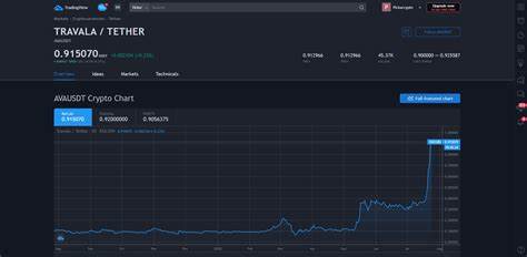 AVA (Travala) Price: AVA Live Price Chart, Market Cap & News Today - CoinGecko Buzz
