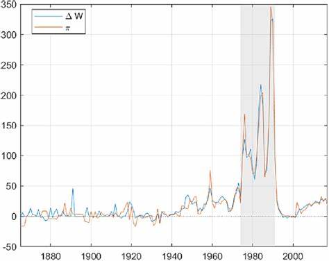 Wages trail inflation in Argentina under Milei