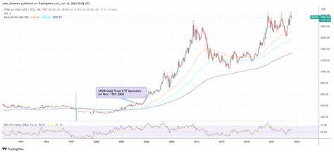 Spot Gold, GLD Gold ETF, Or Gold-Backed Cryptos: Which Was A Better Investment In February Amid A Downturn In Stocks And Bitcoin? - Benzinga India