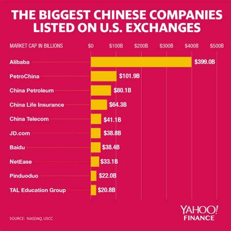 U.S. companies exposed to China - Yahoo Finance