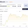 Bitcoin price today: muted at $118k but altcoins soar as House passes new bills