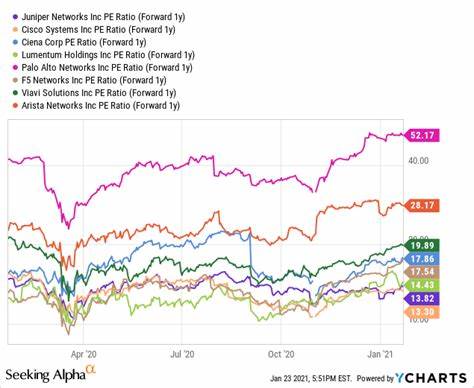 How Is Juniper Networks' Stock Performance Compared to Other Communication Equipment Stocks?