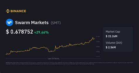 Swarms Price: SWARMS Live Price Chart, Market Cap & News Today - CoinGecko Buzz