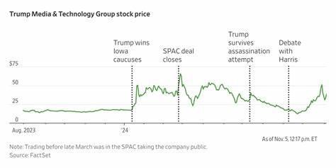 With its stock in sharp decline, Trump's media company will buy $400 million of its own shares