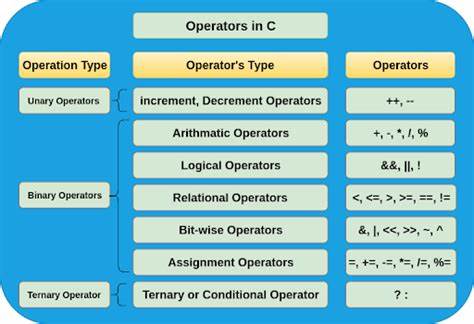 Operators, Not Users and Programmers
