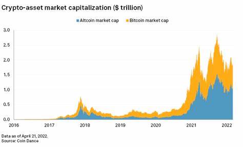 Growth of cryptocurrency, stablecoins pushes regulators to ramp up scrutiny - S&P Global