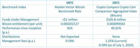 ETFs Head-to-Head: VanEck ‘VBTC’ vs Global X 21Shares ‘EBTC’ - SelfWealth