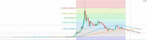 Pirate Chain Price: ARRR Live Price Chart, Market Cap & News Today - CoinGecko Buzz